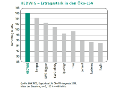 Hedwig Öko-5