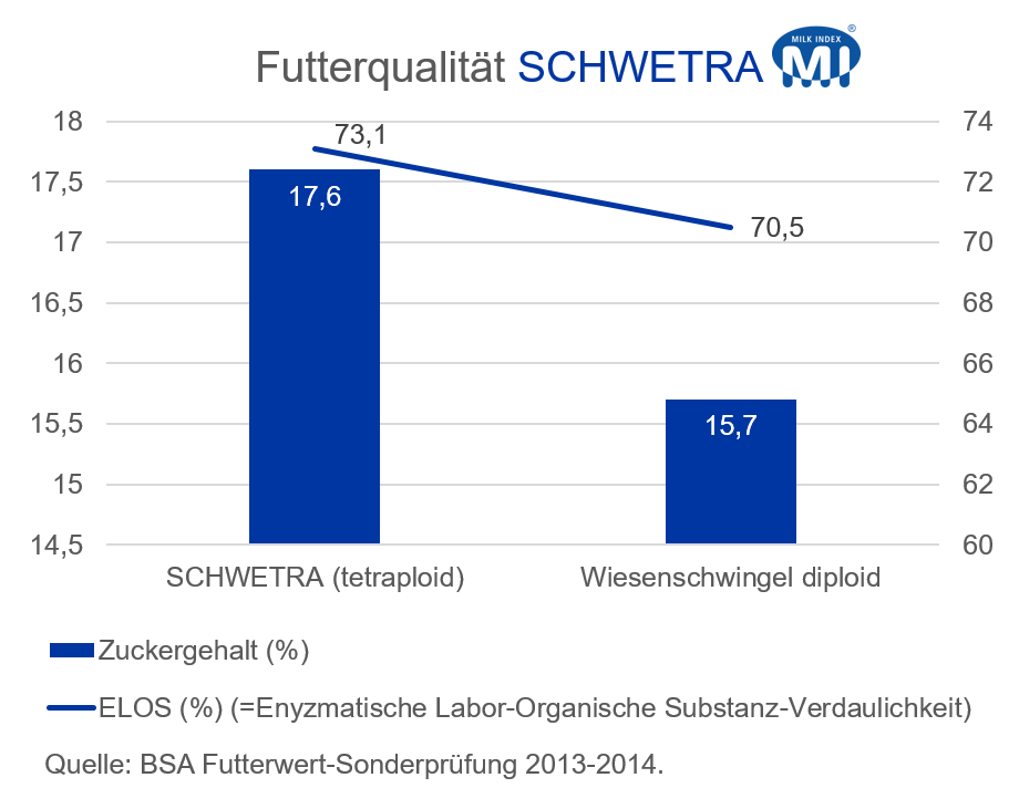 Schwetra-0
