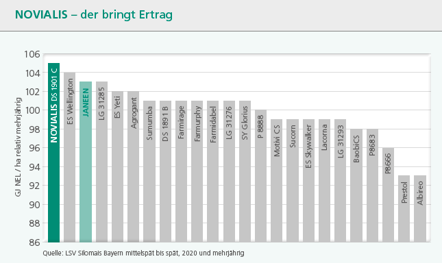 Novialis/ DS 1901 C-3
