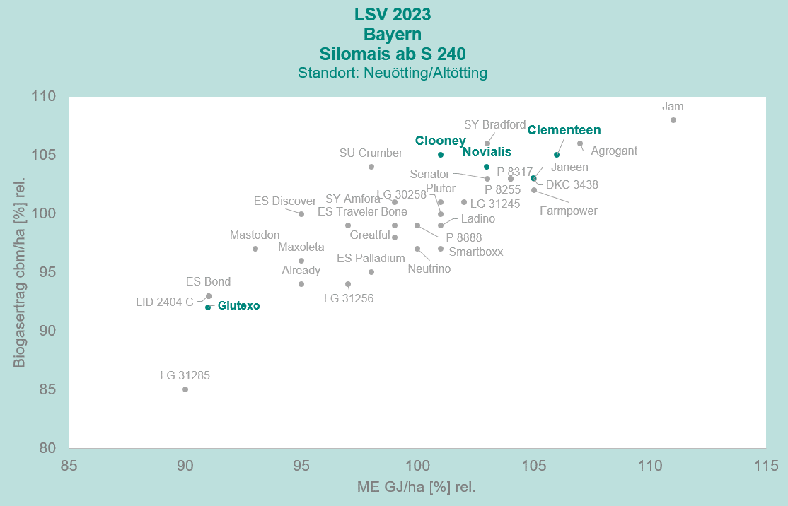 Novialis/ DS 1901 C-2